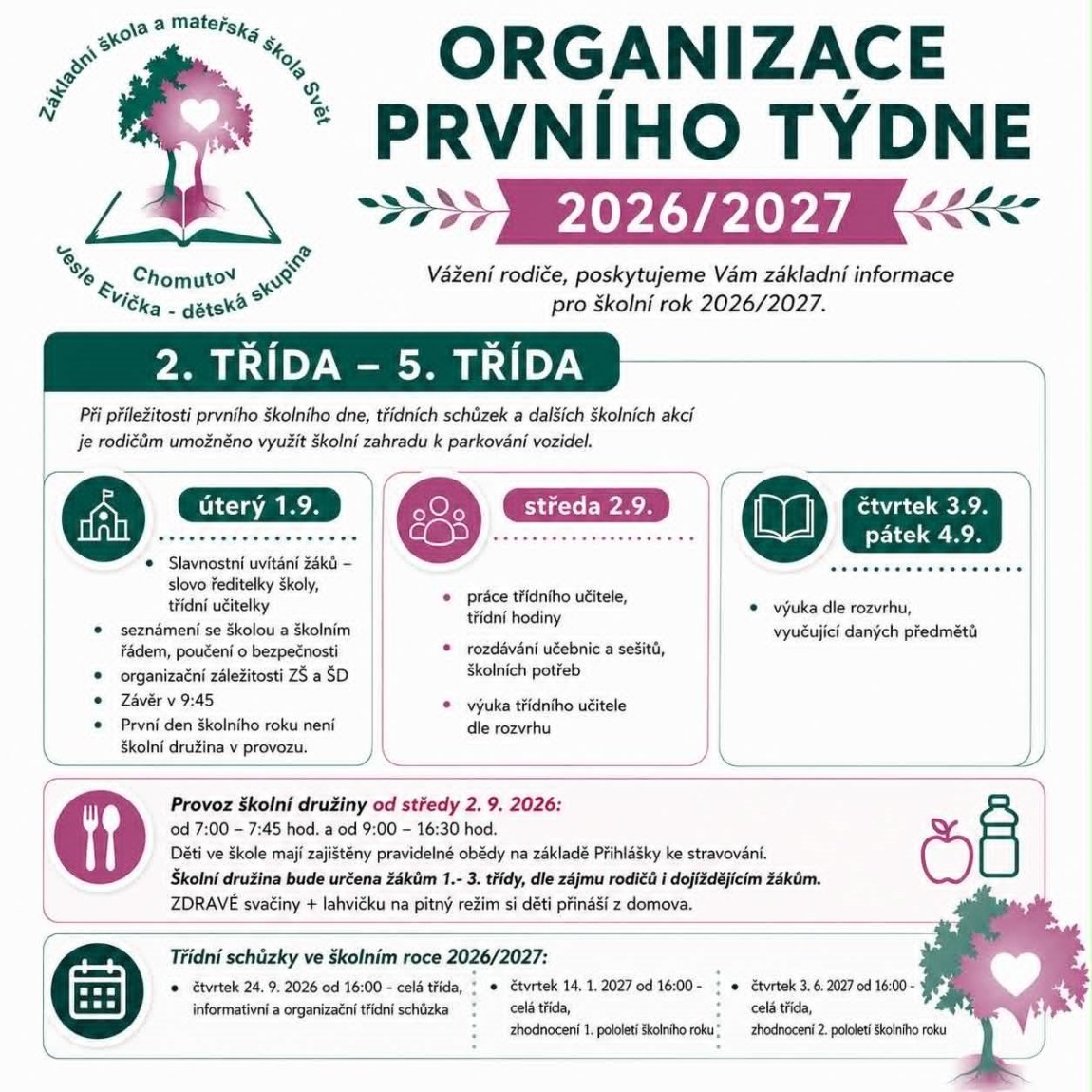 Zpátky do lavic s úsměvem: Organizace prvního týdne pro 2. až 5. třídu